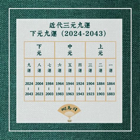 三元九運 2024|今からでも遅くない！2024年から始まった 第九運期 を味方につ。